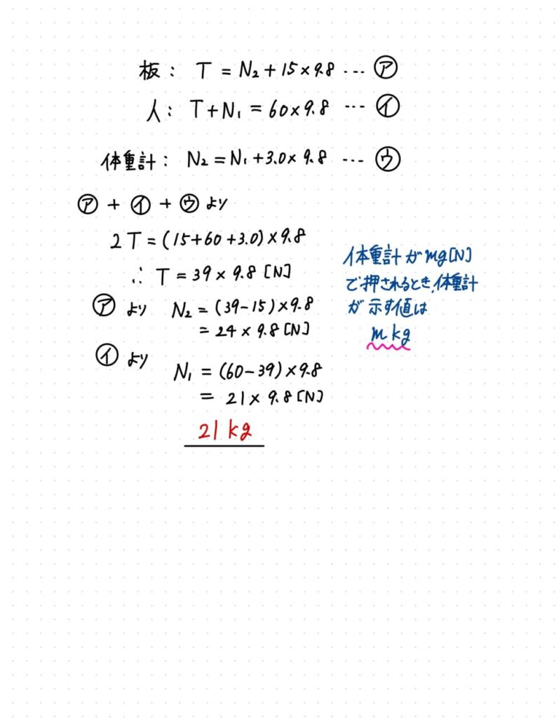 板、A君、体重計の力のつりあいの式